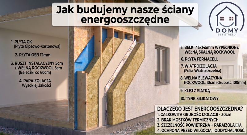 Przekrój ściany Domy Bez Stresu